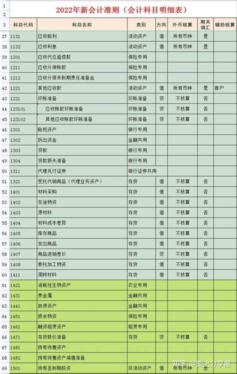 項目名稱|會計科目表:分類,科目編號,資產類科目表,會計科目,最新內容,